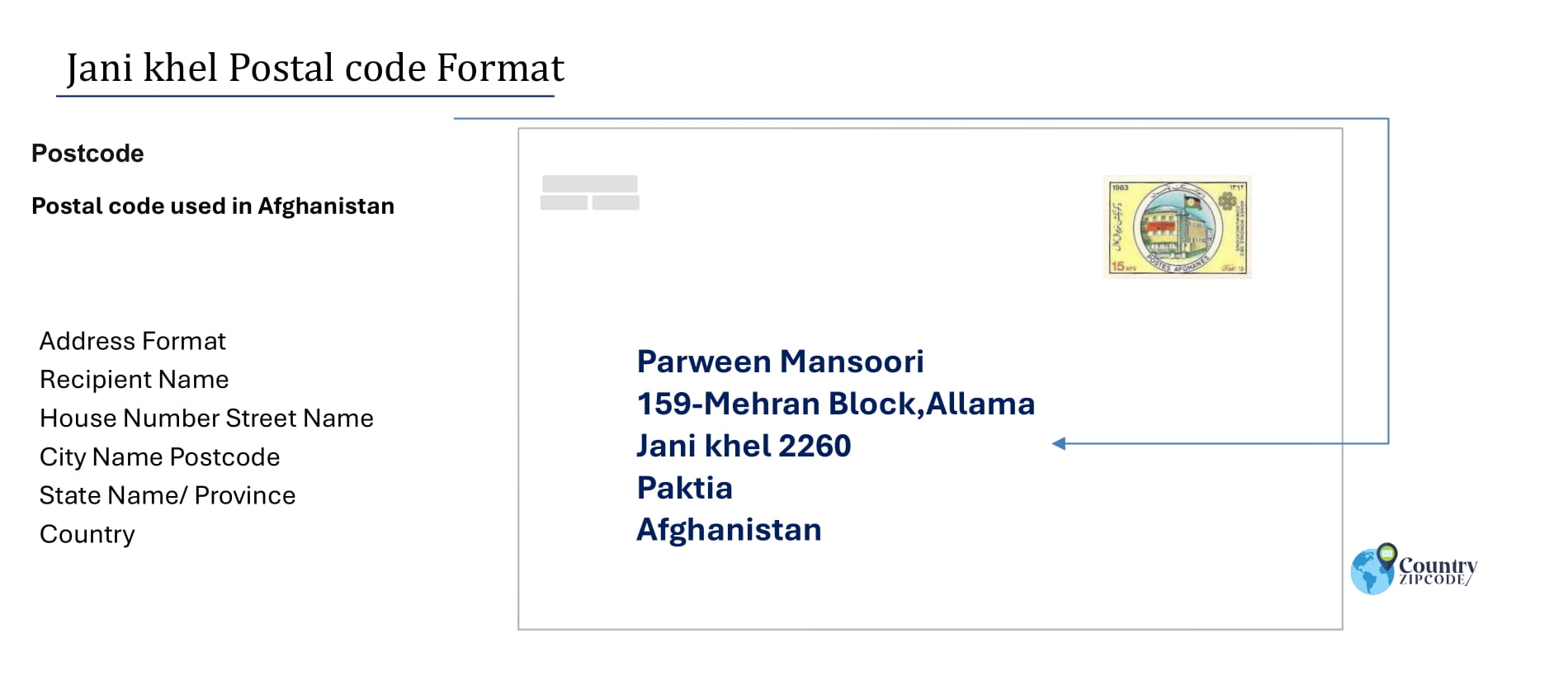 Jani khel Postal code format