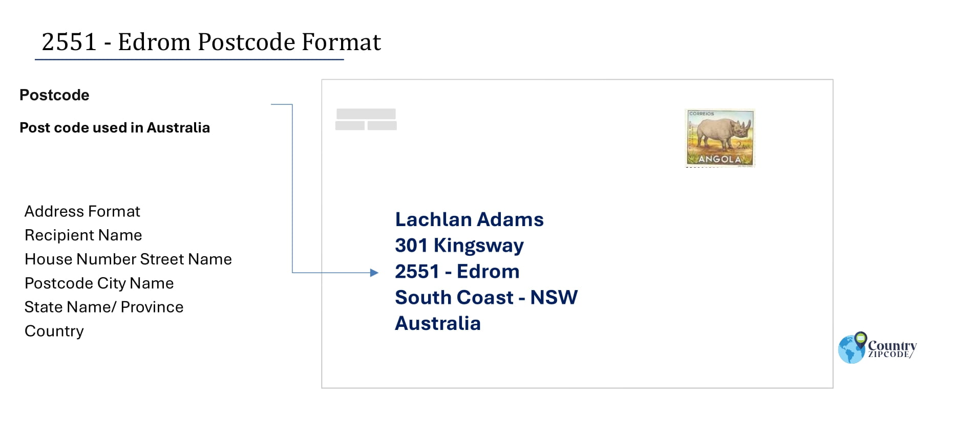 Example of Edrom Australia postcode and Address format