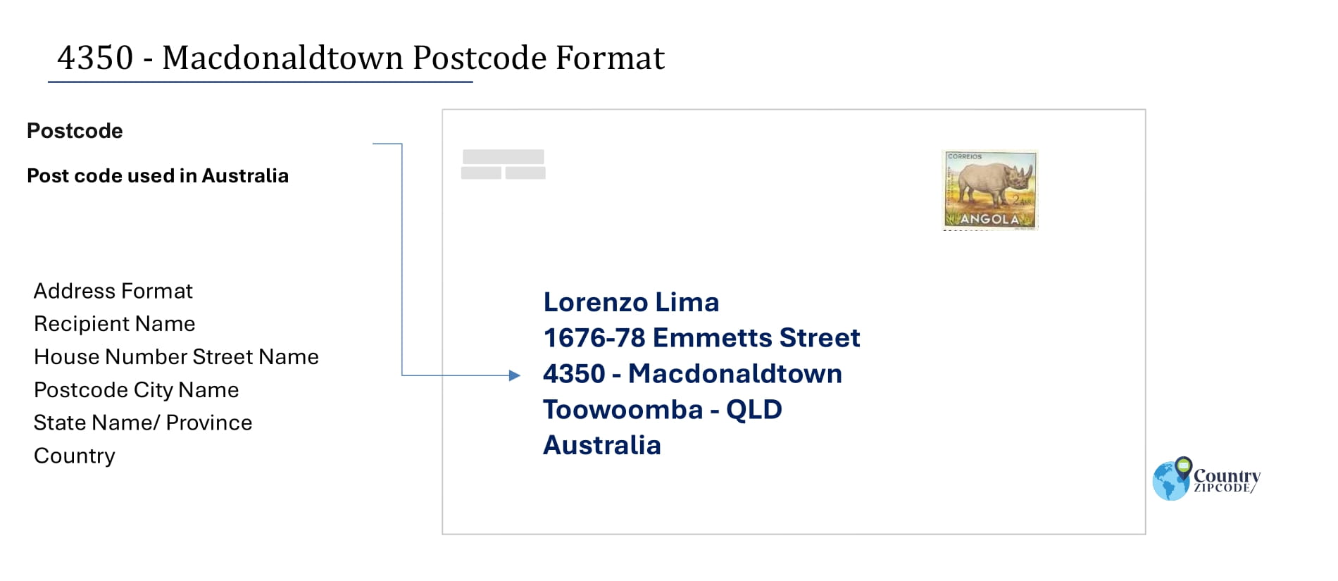 Example of Macdonaldtown Australia postcode and Address format