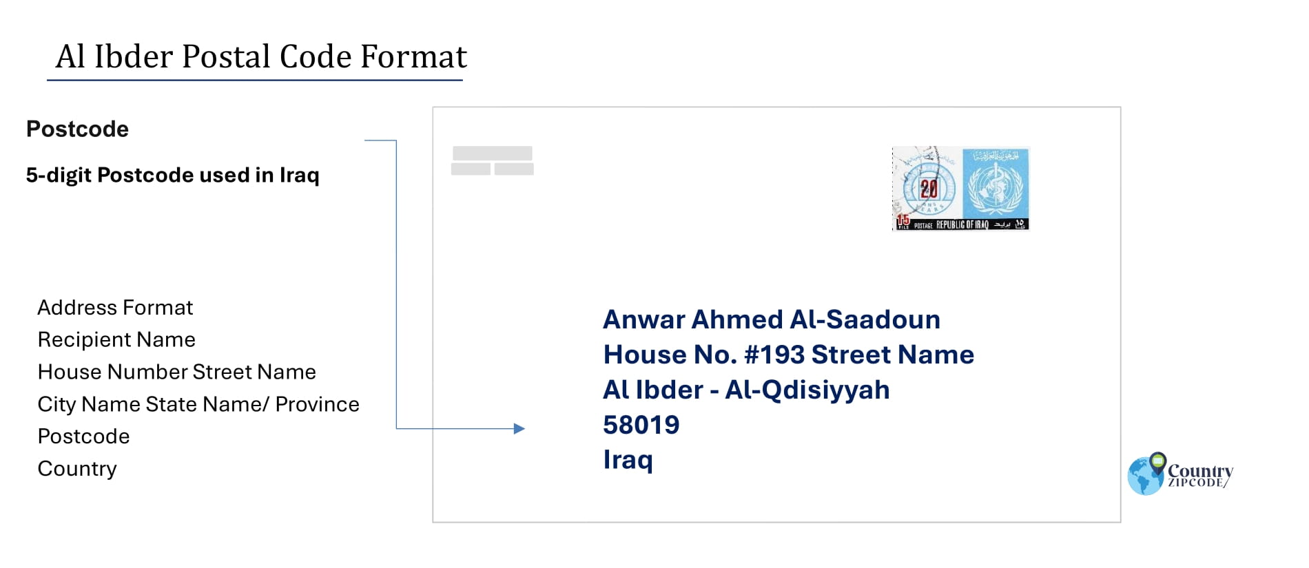 Example of Al Ibder Postal code and address format