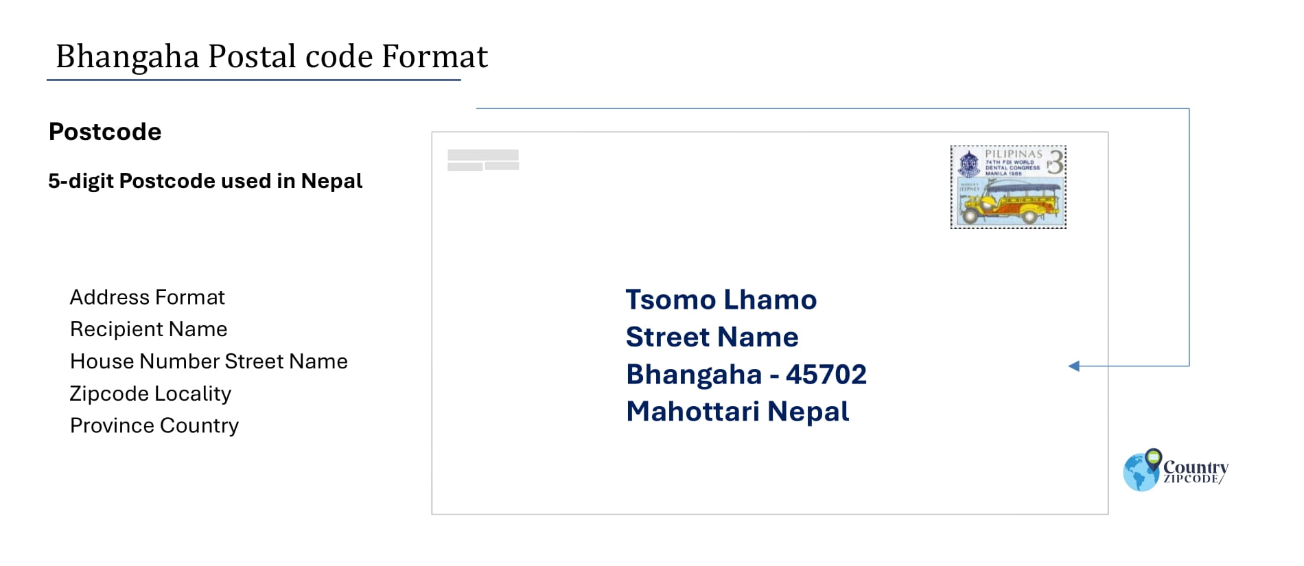 example of Bhangaha Nepal Postal code and address format