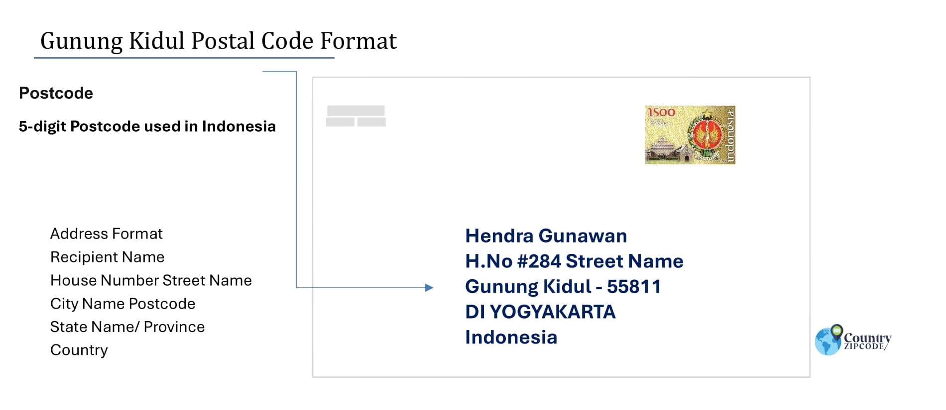 Example of Kode Pos or Postal code of Gunung Kidul and Address format