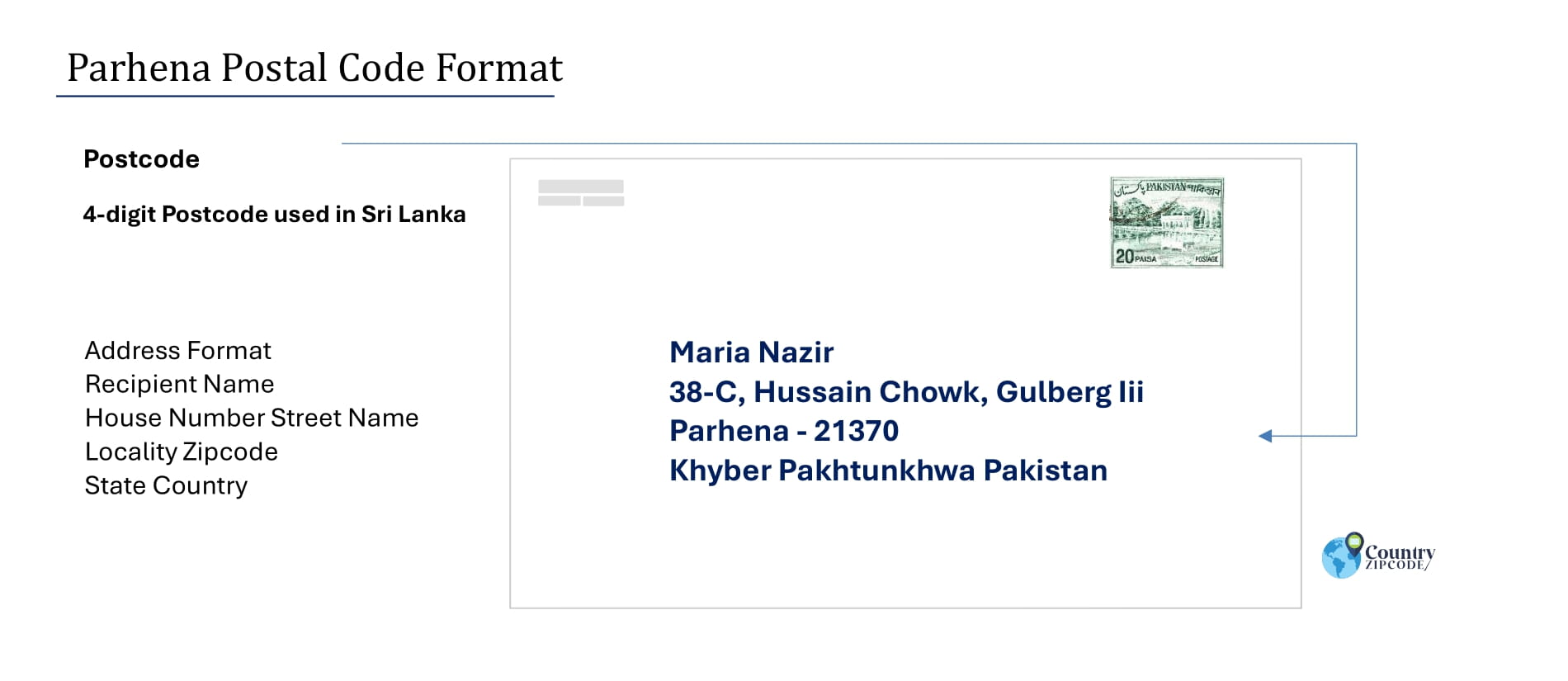 Example of Parhena Pakistan Postal code and Address format
