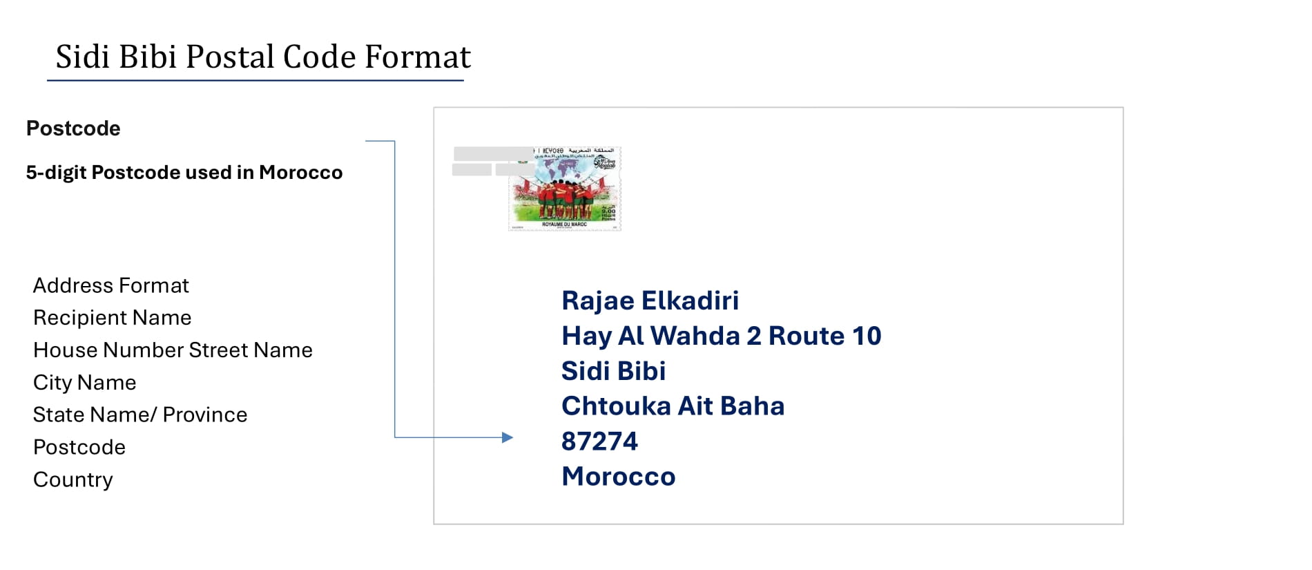 Example of postal code and address format of Sidi Bibi  Morocco